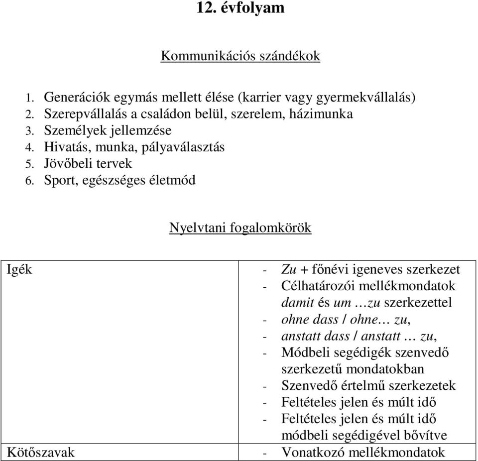 Sport, egészséges életmód Igék - Zu + főnévi igeneves szerkezet - Célhatározói mellékmondatok damit és um zu szerkezettel - ohne dass / ohne zu, -