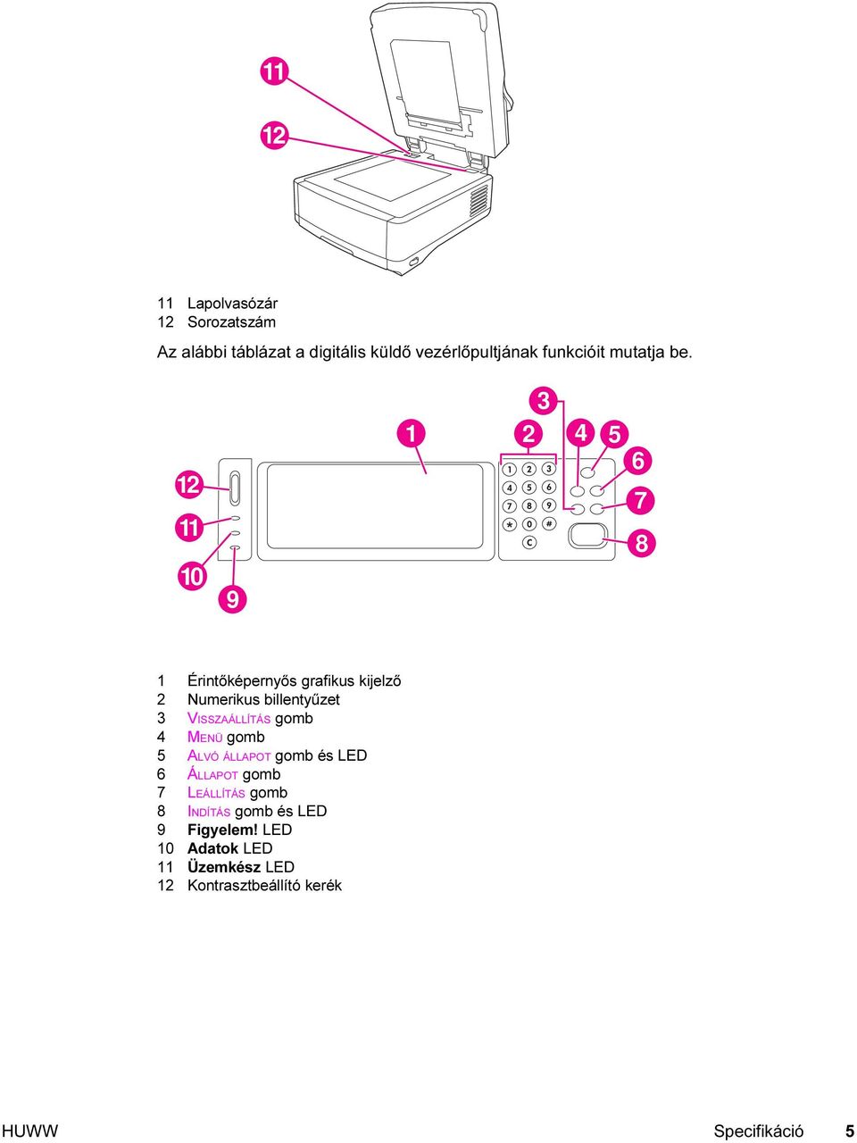 12 11 1 3 2 4 5 6 7 8 10 9 1 Érintőképernyős grafikus kijelző 2 Numerikus billentyűzet 3
