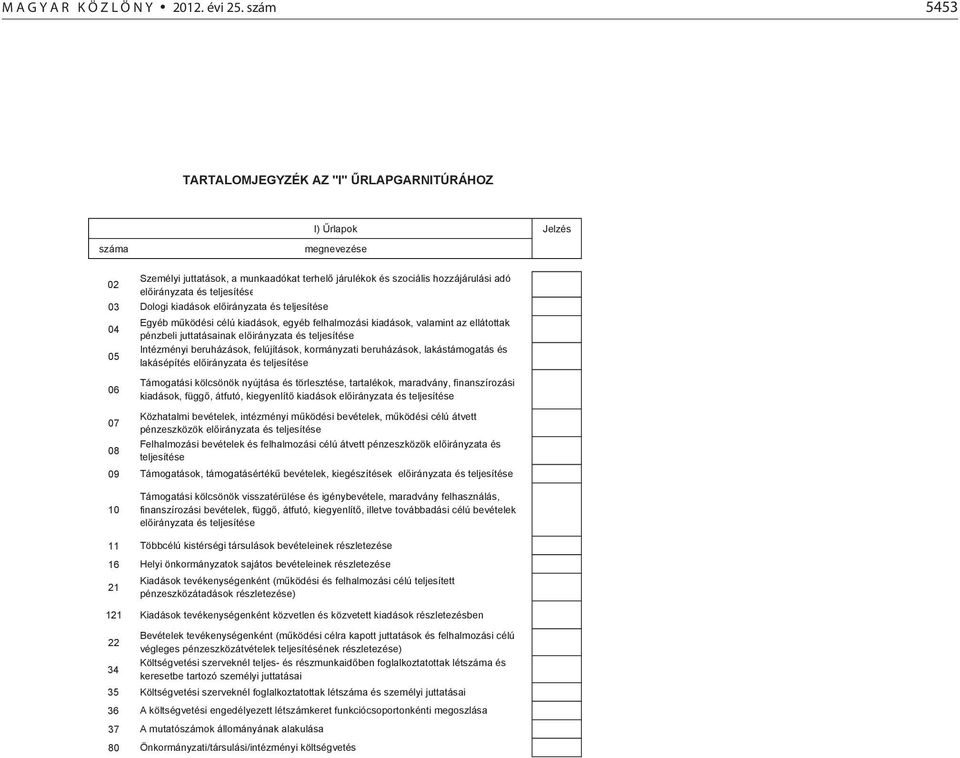 szociális hozzájárulási adó el irányzata és teljesítése Dologi kiadások el irányzata és teljesítése Egyéb m ködési célú kiadások, egyéb felhalmozási kiadások, valamint az ellátottak pénzbeli