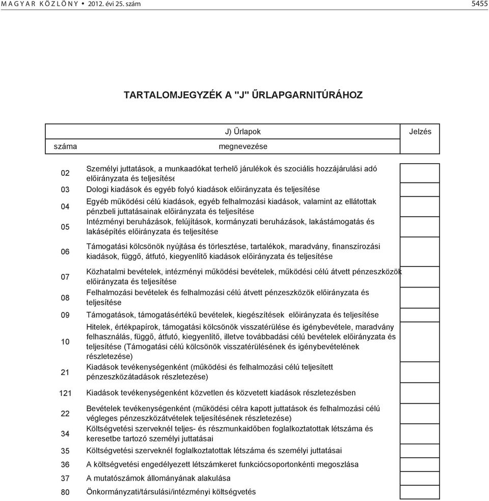 adó el irányzata és teljesítése Dologi kiadások és egyéb folyó kiadások el irányzata és teljesítése Egyéb m ködési célú kiadások, egyéb felhalmozási kiadások, valamint az ellátottak pénzbeli