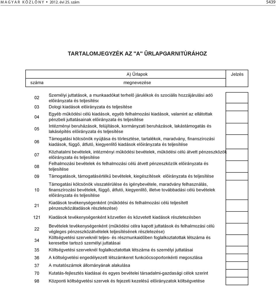 szociális hozzájárulási adó el irányzata és teljesítése Dologi kiadások el irányzata és teljesítése Egyéb m ködési célú kiadások, egyéb felhalmozási kiadások, valamint az ellátottak pénzbeli