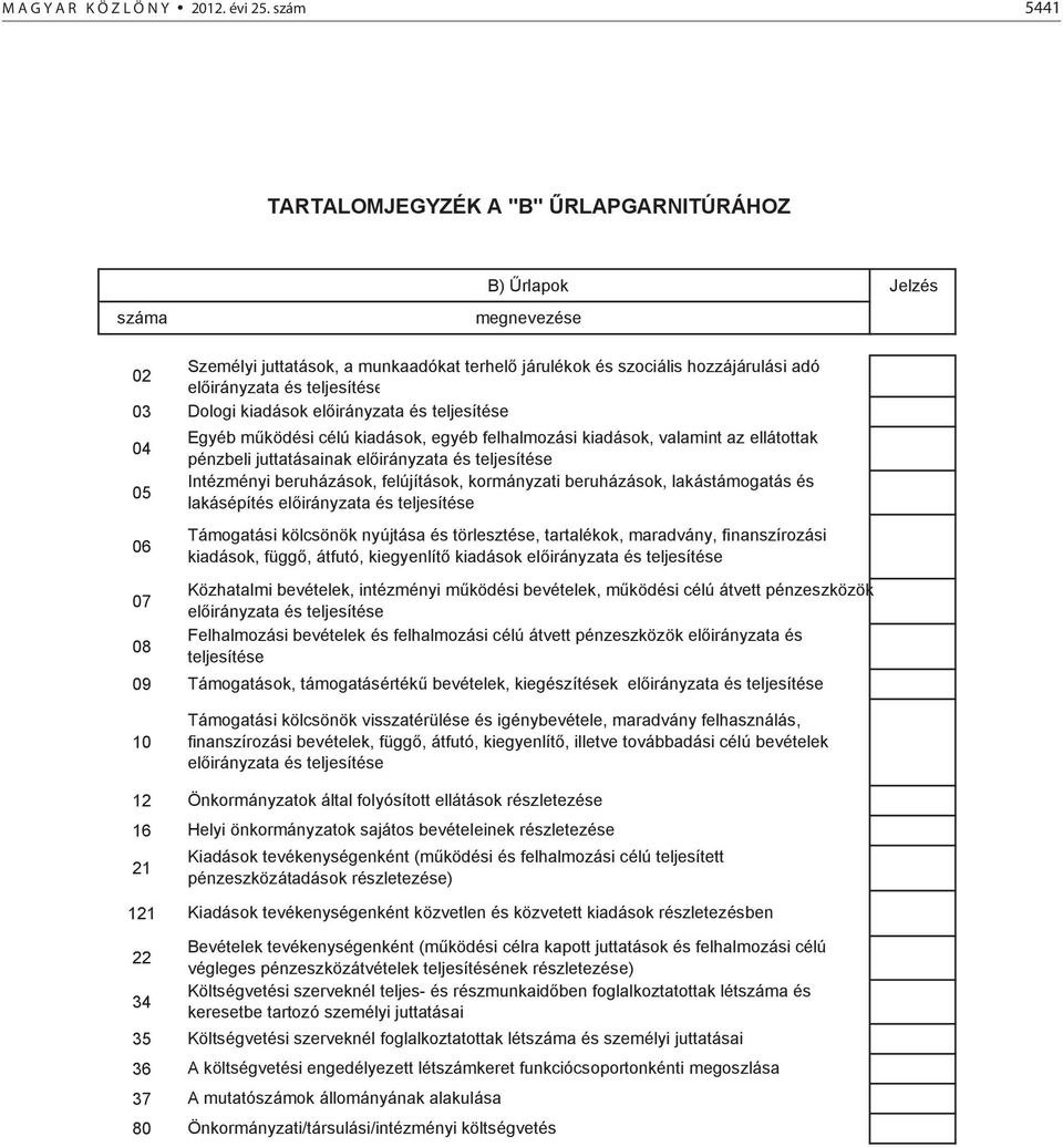 szociális hozzájárulási adó el irányzata és teljesítése Dologi kiadások el irányzata és teljesítése Egyéb m ködési célú kiadások, egyéb felhalmozási kiadások, valamint az ellátottak pénzbeli