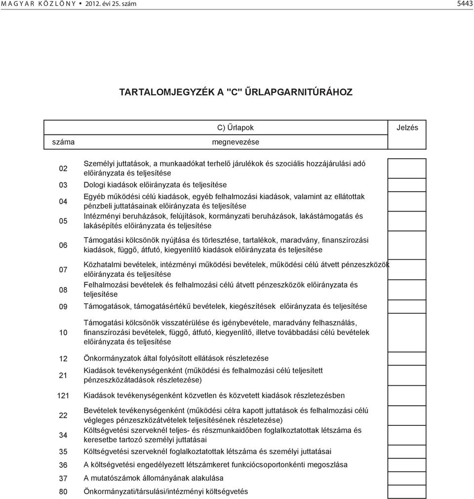 adó el irányzata és teljesítése Dologi kiadások el irányzata és teljesítése Egyéb m ködési célú kiadások, egyéb felhalmozási kiadások, valamint az ellátottak pénzbeli juttatásainak el irányzata és