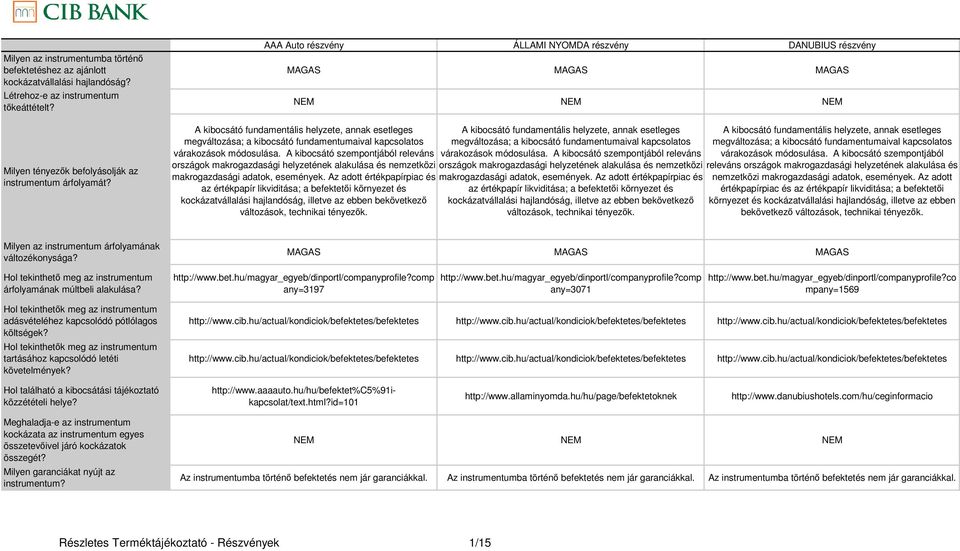 adatok, események. Az adott értékpapírpiac és kockázatvállalási hajlandóság, illetve az ebben bekövetkezı mp any=3197 mp any=3071 mpany=1569 http://www.aaaauto.