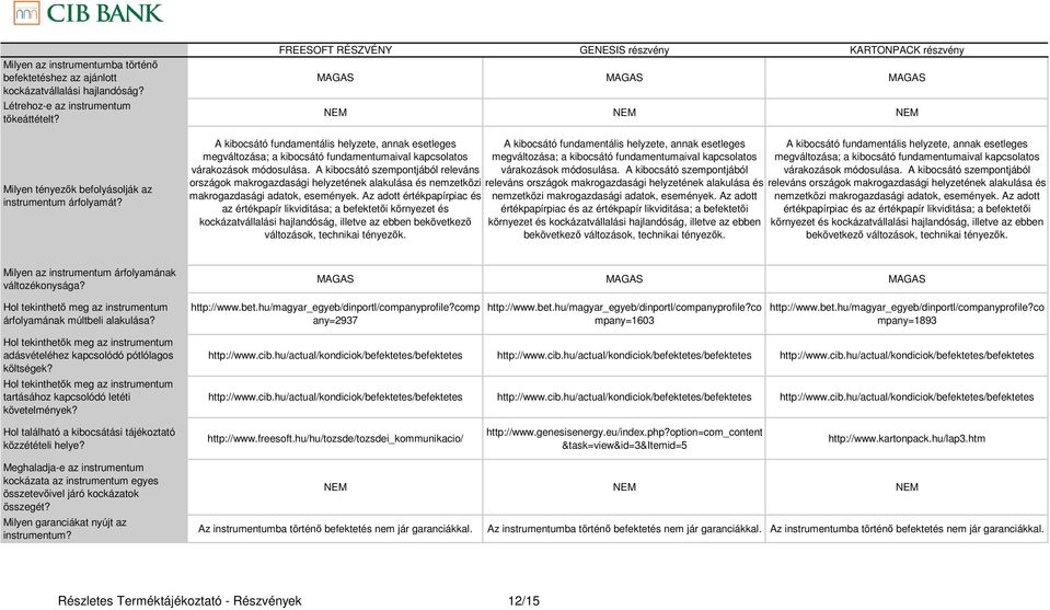 Az adott értékpapírpiac és kockázatvállalási hajlandóság, illetve az ebben bekövetkezı mp any=2937 mpany=1603 mpany=1893