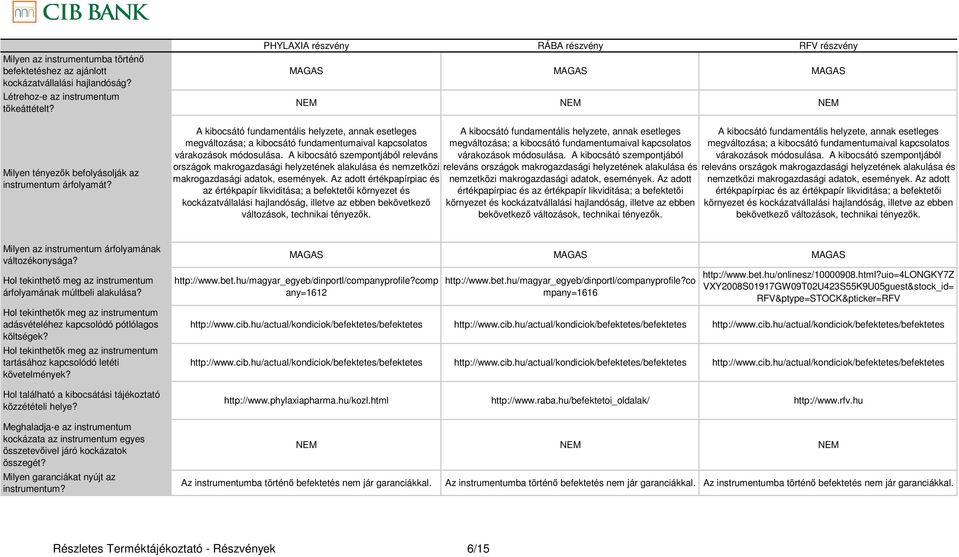 Az adott értékpapírpiac és kockázatvállalási hajlandóság, illetve az ebben bekövetkezı mp any=1612 mpany=1616 http://www.bet.