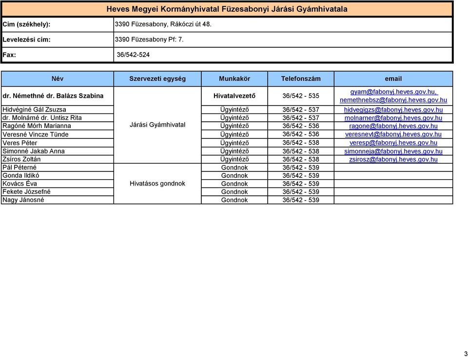 Untisz Rita 36/542-537 Ragóné Mórh Marianna Járási Gyámhivatal 36/542-536 Veresné Vincze Tünde 36/542-536 Veres Péter 36/542-538 Simonné Jakab Anna 36/542-538 Zsíros Zoltán 36/542-538 Pál Péterné
