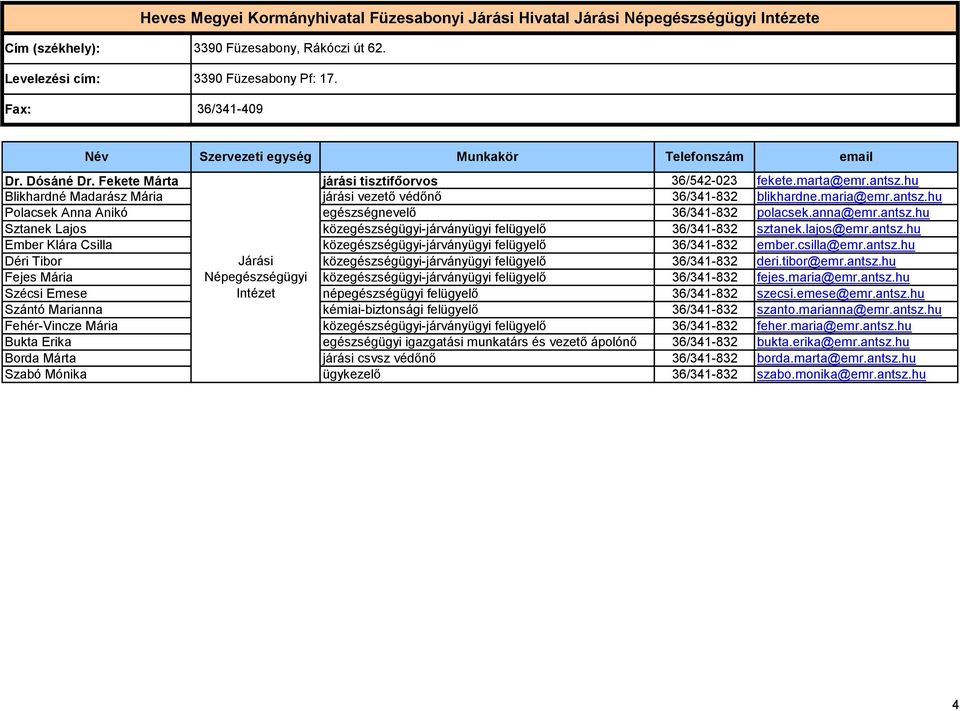 hu Blikhardné Madarász Mária járási vezető védőnő 36/341-832 blikhardne.maria@emr.antsz.hu Polacsek Anna Anikó egészségnevelő 36/341-832 polacsek.anna@emr.antsz.hu Sztanek Lajos közegészségügyi-járványügyi felügyelő 36/341-832 sztanek.