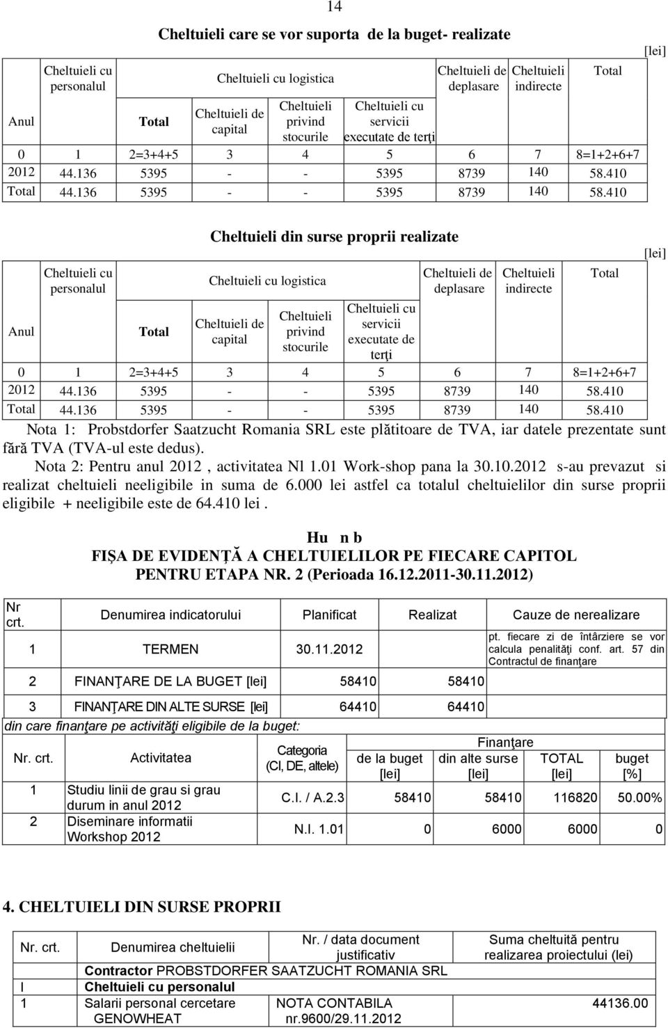 410 410 Anul cu personalul din surse proprii realizate cu logistica de capital privind stocurile cu servicii executate de terţi de deplasare indirecte 0 1 2=3+4+5 3 4 5 6 7 8=1+2+6+7 2012 410 410