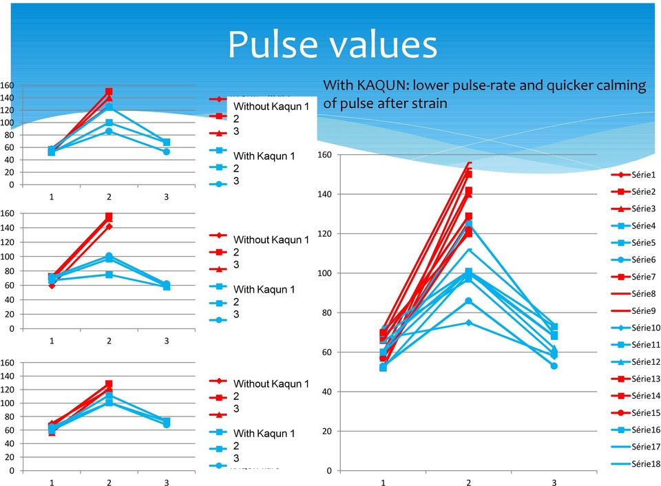 1 KAQUN 2 nélkül 2 KAQUN nélkül KAQUN-nal With Kaqun 1 1 KAQUN-nal 2 2 KAQUN-nal With KAQUN: lower pulse-rate and quicker calming of pulse after