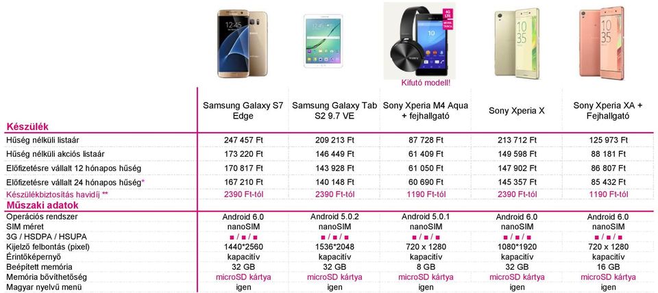 146 449 Ft 61 409 Ft 149 598 Ft 88 181 Ft Előfizetésre vállalt 12 hónapos hűség 170 817 Ft 143 928 Ft 61 050 Ft 147 902 Ft 86 807 Ft Előfizetésre vállalt 24 hónapos hűség* 167 210 Ft 140 148 Ft 60