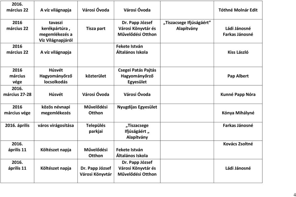 Pajtás március 27-28 Húsvét Városi Óvoda Városi Óvoda Kunné Papp Nóra március vége közös névnapi megemlékezés Nyugdíjas április