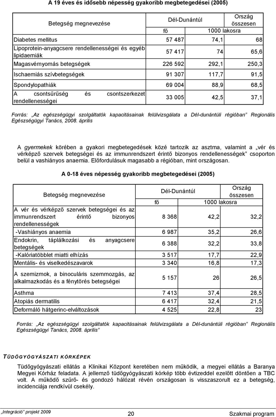 csontszerkezet rendellenességei 33 005 42,5 37,1 Forrás: Az egészségügyi szolgáltatók kapacitásainak felülvizsgálata a Dél-dunántúli régióban Regionális Egészségügyi Tanács, 2008.