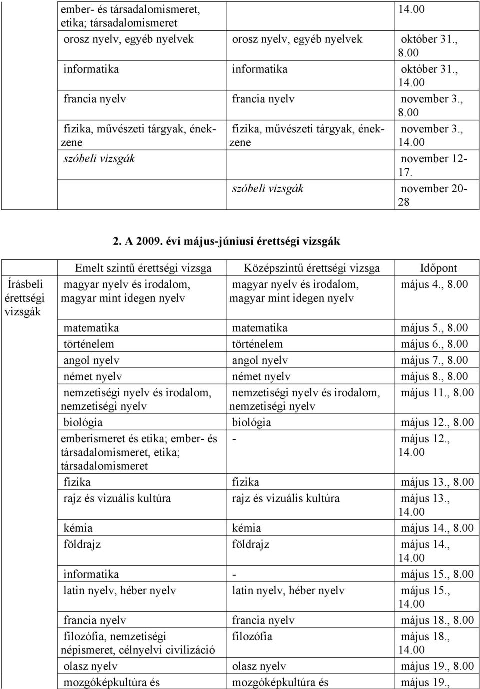 évi május-júniusi érettségi vizsgák Írásbeli érettségi vizsgák Emelt szintű érettségi vizsga Középszintű érettségi vizsga Időpont magyar nyelv és irodalom, magyar nyelv és irodalom, május 4.