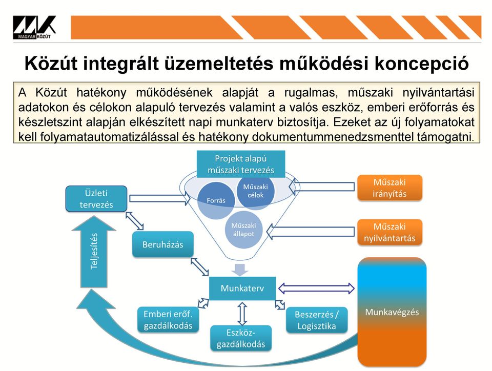 eszköz, emberi erőforrás és készletszint alapján elkészített napi munkaterv biztosítja.