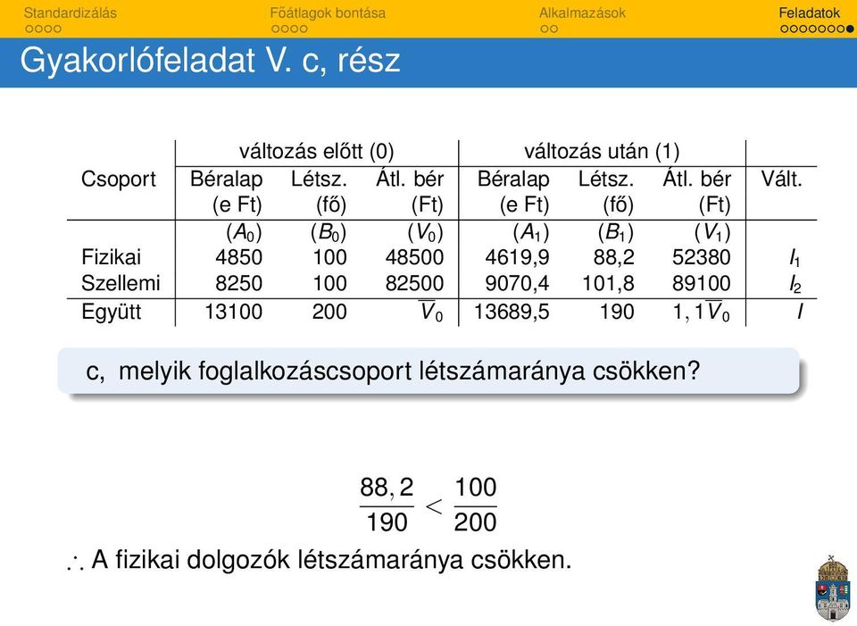 4619,9 88,2 52380 I 1 Szellemi 8250 100 82500 9070,4 101,8 89100 I 2 Együtt 13100 200 V 0 13689,5 190 1, 1V 0