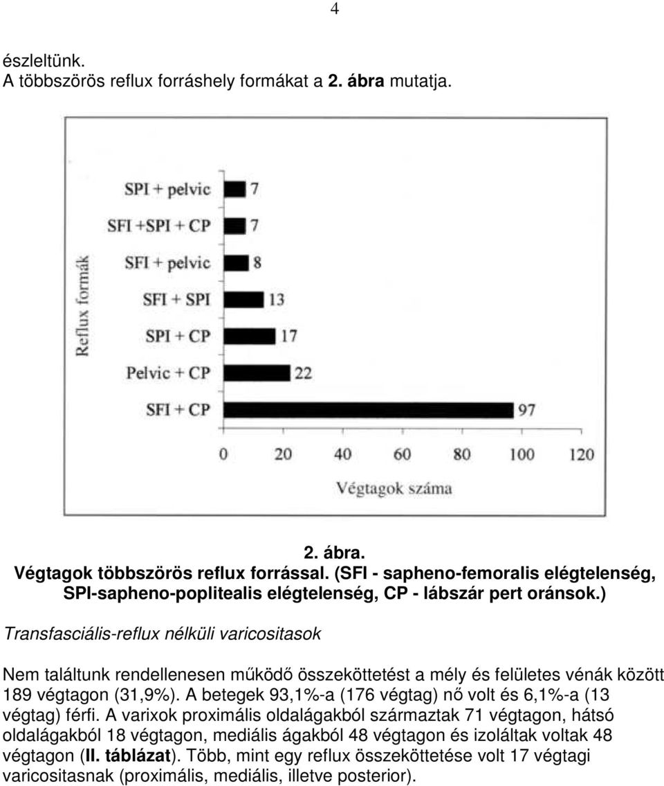 ) Transfasciális-reflux nélküli varicositasok Nem találtunk rendellenesen mőködı összeköttetést a mély és felületes vénák között 189 végtagon (31,9%).