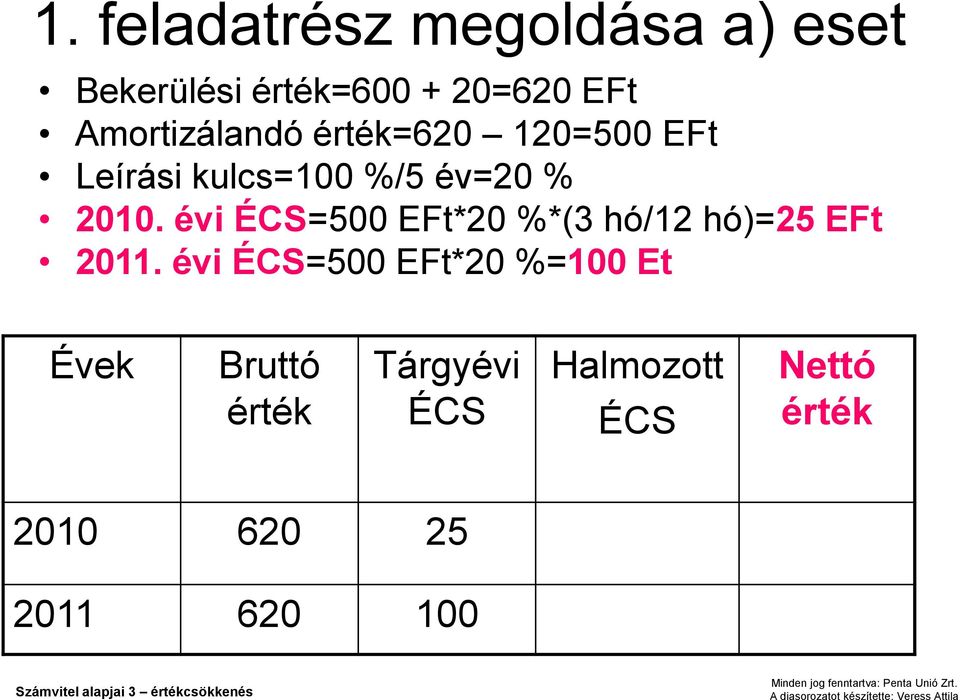 évi ÉCS=500 EFt*20 %*(3 hó/12 hó)=25 EFt 2011.