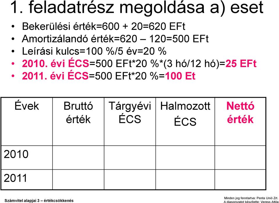 évi ÉCS=500 EFt*20 %*(3 hó/12 hó)=25 EFt 2011.