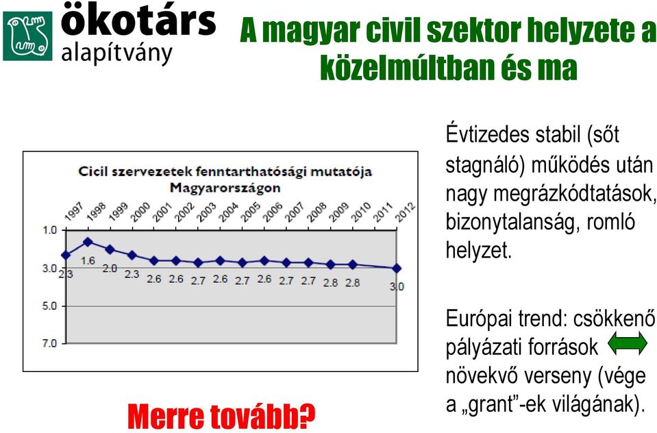 bizonytalanság, romló helyzet. Merre tovább?