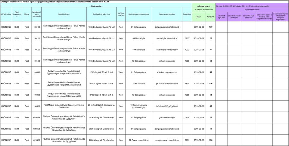 KRÓNIKUS KMRI Pest 1300 Pest i Önkormányz Szent Rókus Kórház és Intézményei 15 Budpest, Gyuli Pál u.