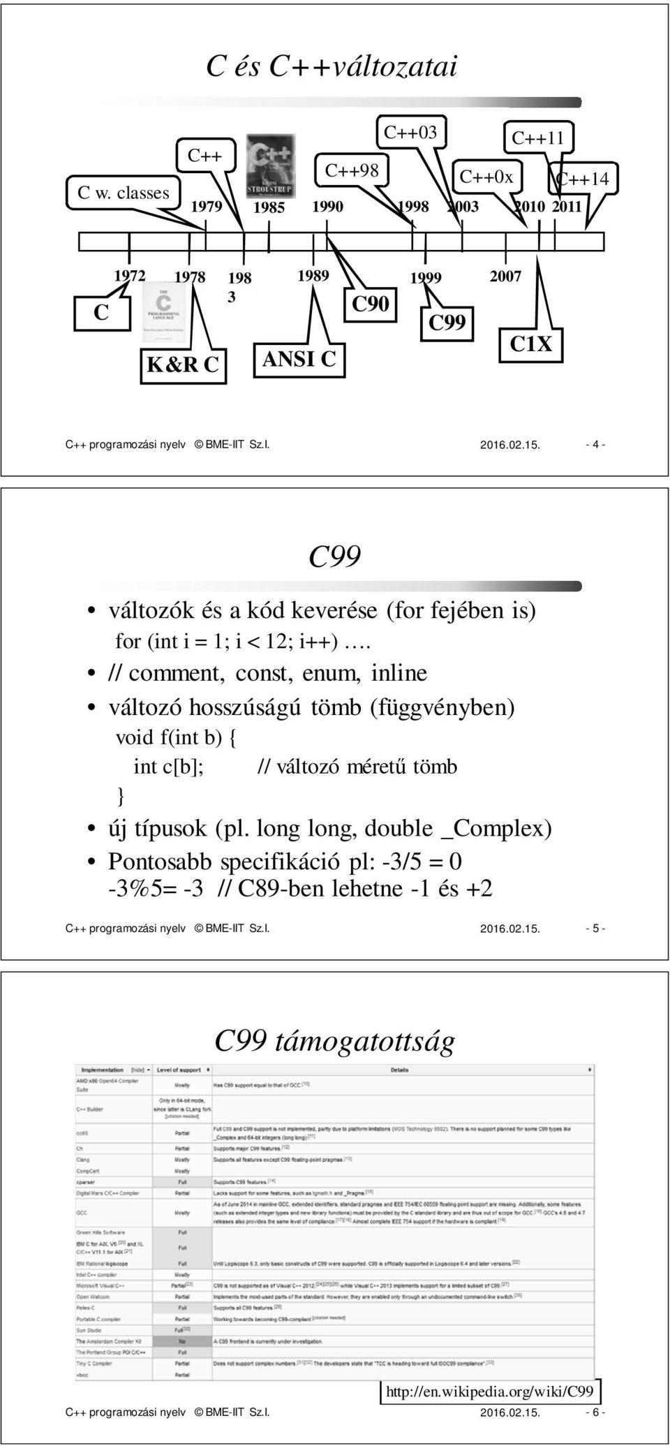 02.15. - 4 - C99 változók és a kód keverése (for fejében is) for (int i = 1; i < 12; i++).