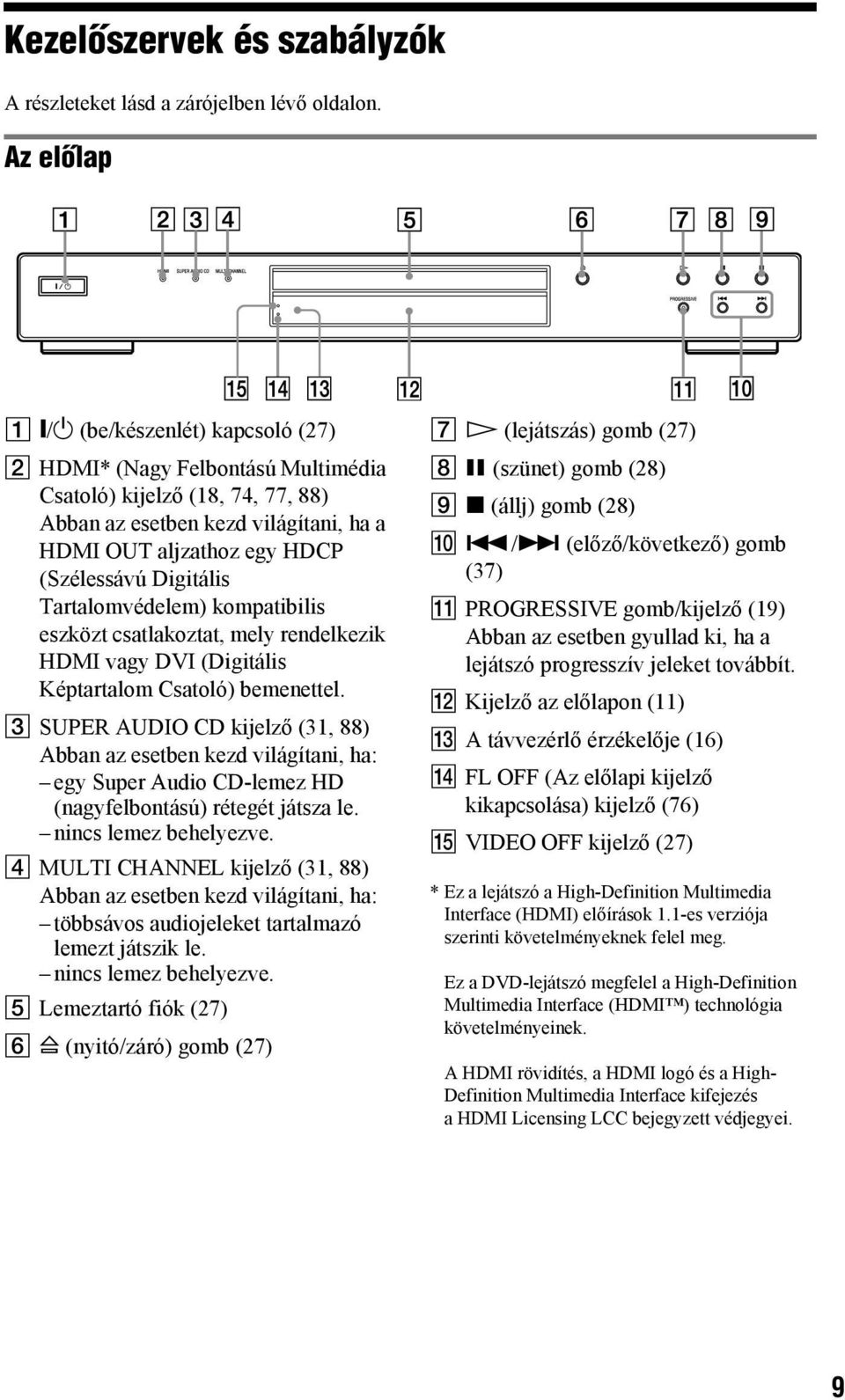 Digitális Tartalomvédelem) kompatibilis eszközt csatlakoztat, mely rendelkezik HDMI vagy DVI (Digitális Képtartalom Csatoló) bemenettel.