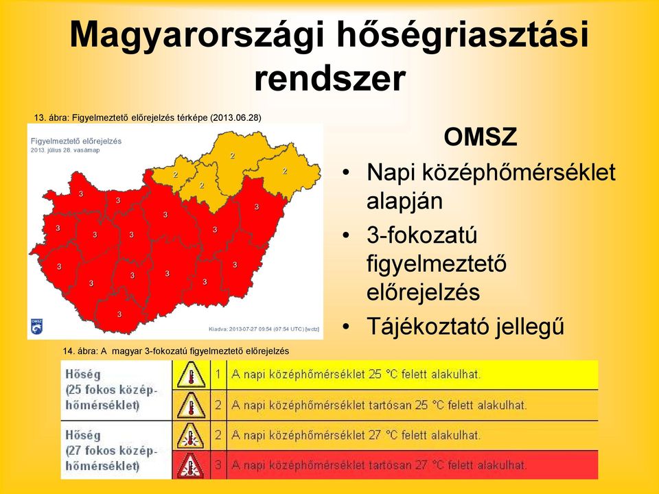 28) OMSZ Napi középhőmérséklet alapján 3-fokozatú