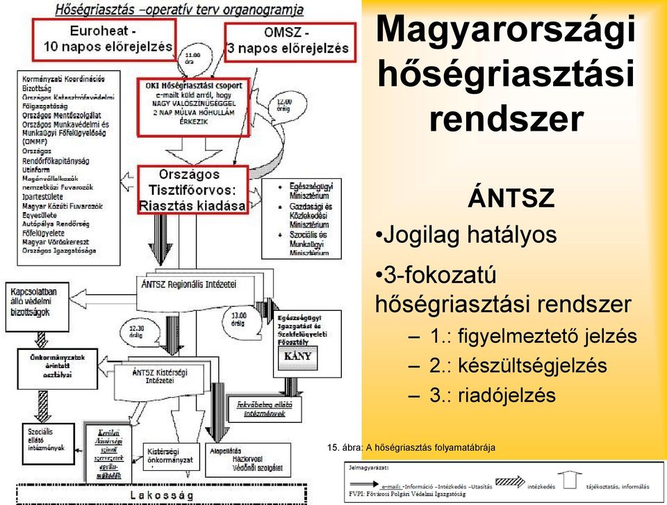 rendszer 1.: figyelmeztető jelzés 2.