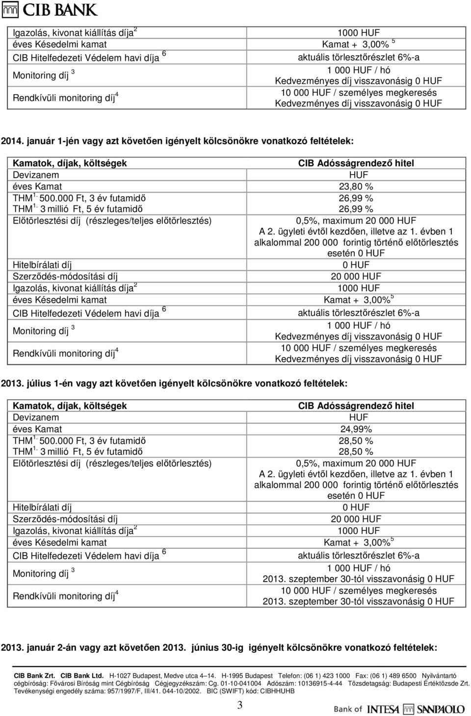 000 / hó 10 000 / személyes megkeresés 2013.