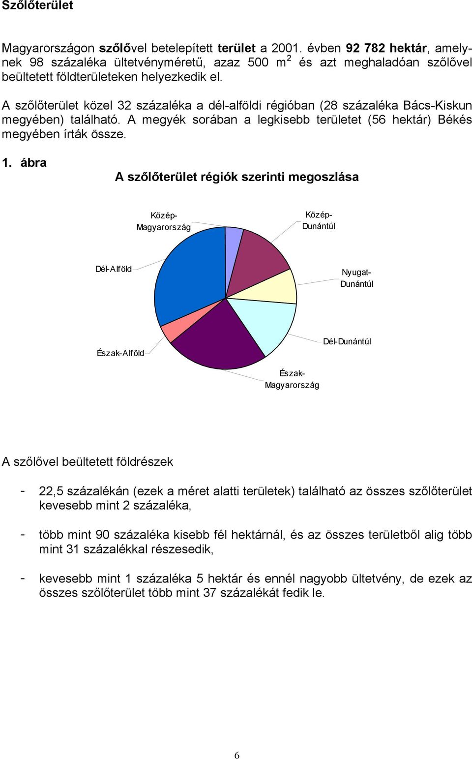 A szőlőterület közel 32 százaléka a dél-alföldi régióban (28 százaléka Bács-Kiskun megyében) található. A megyék sorában a legkisebb területet (56 hektár) Békés megyében írták össze. 1.