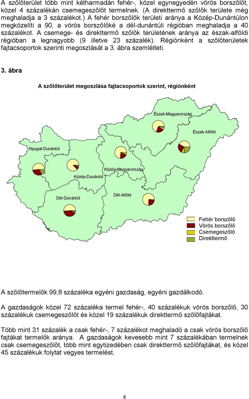 A csemege- és direkttermő szőlők területének aránya az észak-alföldi régióban a legnagyobb (9 illetve 23 százalék). Régiónként a szőlőterületek fajtacsoportok szerinti megoszlását a 3.