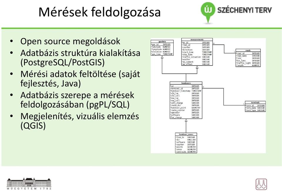 feltöltése (saját fejlesztés, Java) Adatbázis szerepe a