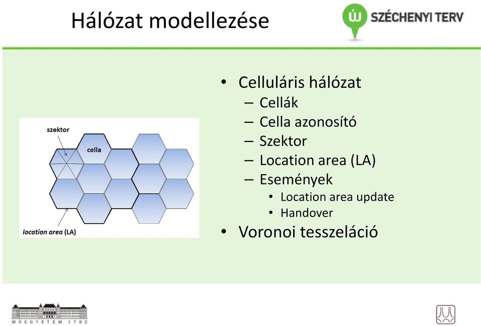 Szektor Location area(la) Események