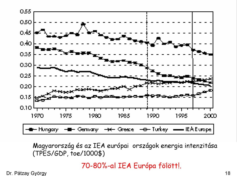 (TPES/GDP, toe/1000$) 70-80%-al