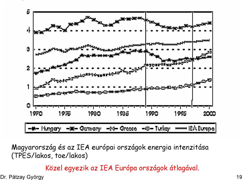 (TPES/lakos, toe/lakos) Közel egyezik