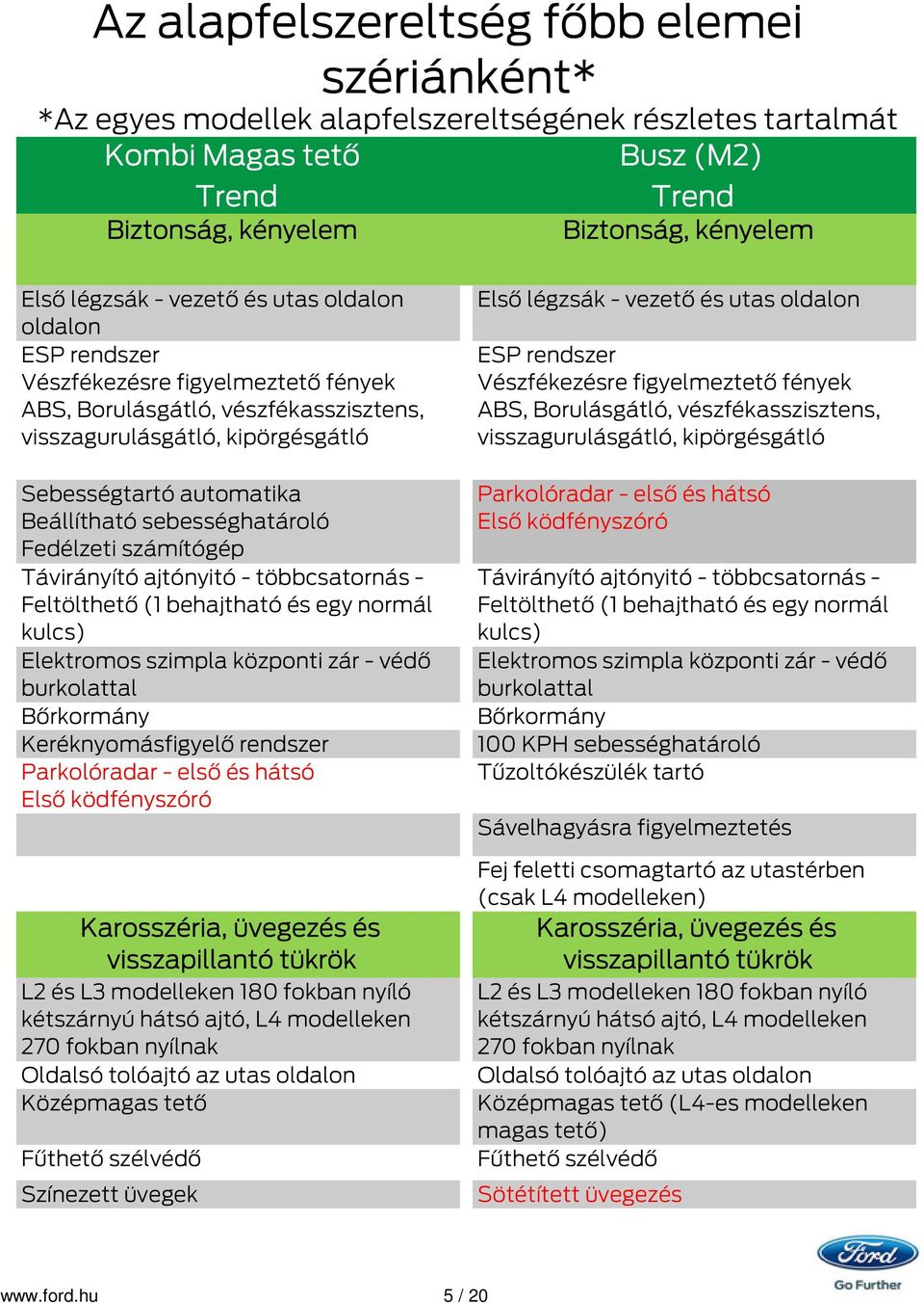 Távirányító ajtónyitó többcsatornás Feltölthető (1 behajtható és egy normál kulcs) Elektromos szimpla központi zár védő burkolattal Bőrkormány Keréknyomásfigyelő rendszer Parkolóradar első és hátsó