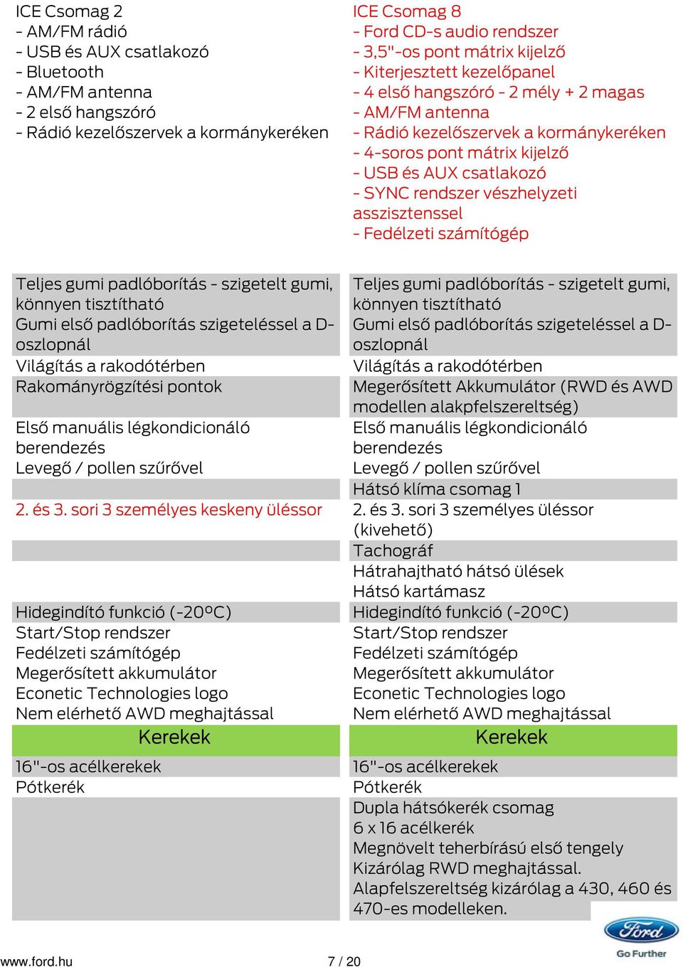 asszisztenssel Fedélzeti számítógép Teljes gumi padlóborítás szigetelt gumi, könnyen tisztítható Gumi első padlóborítás szigeteléssel a D oszlopnál Világítás a rakodótérben Rakományrögzítési pontok