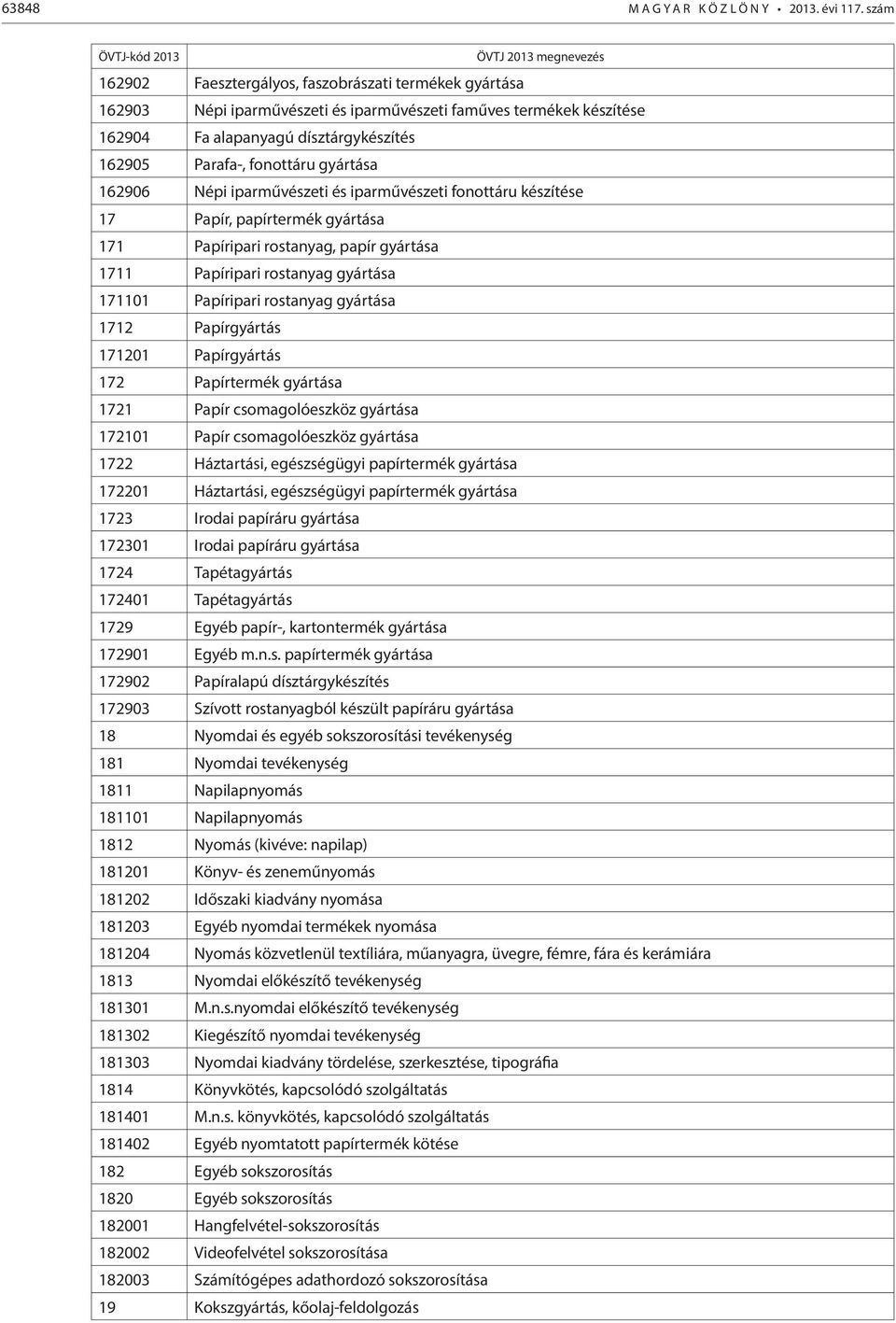 gyártása 162906 Népi iparművészeti és iparművészeti fonottáru készítése 17 Papír, papírtermék gyártása 171 Papíripari rostanyag, papír gyártása 1711 Papíripari rostanyag gyártása 171101 Papíripari