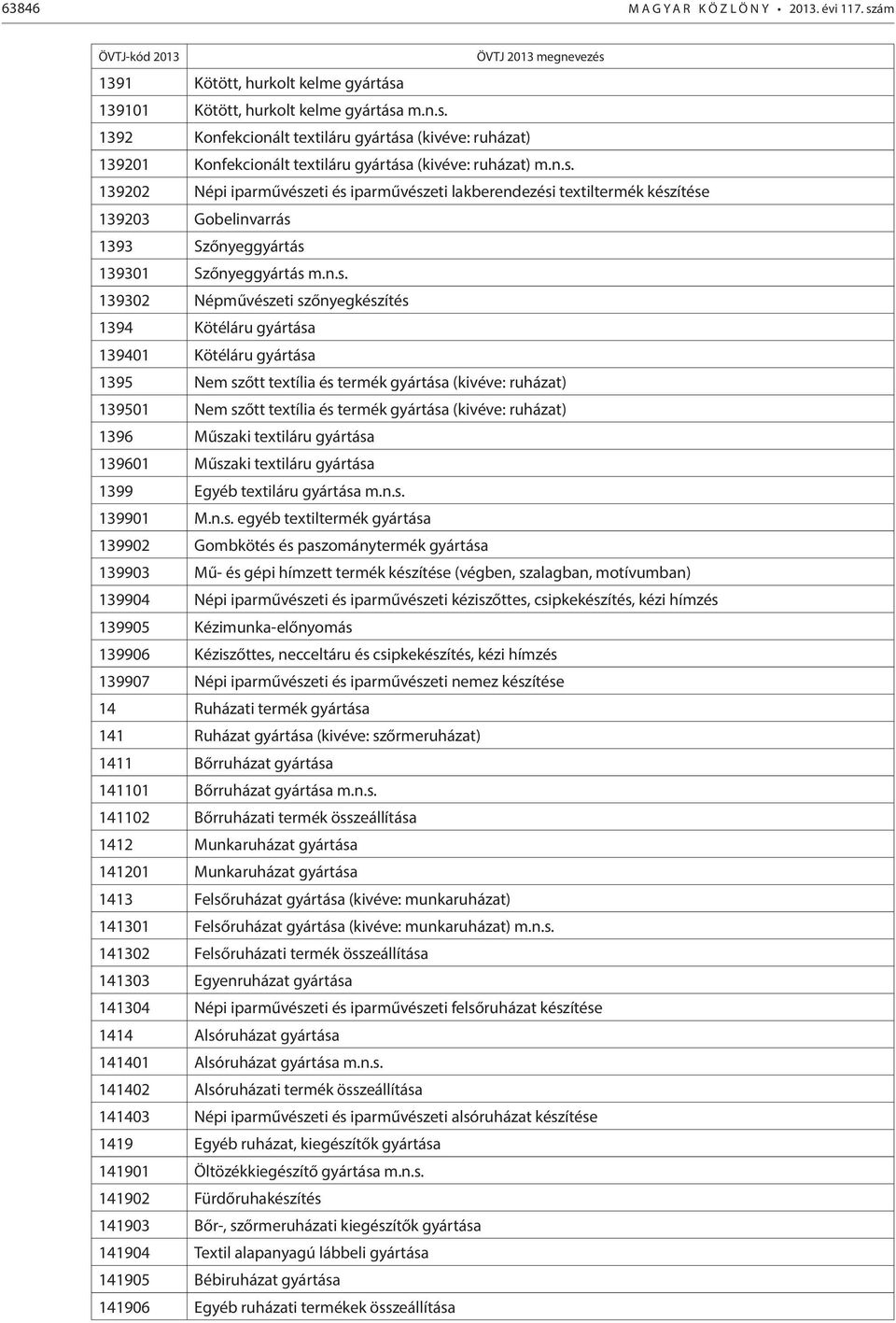 Kötéláru gyártása 139401 Kötéláru gyártása 1395 Nem szőtt textília és termék gyártása (kivéve: ruházat) 139501 Nem szőtt textília és termék gyártása (kivéve: ruházat) 1396 Műszaki textiláru gyártása