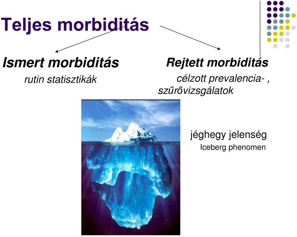 célzott prevalencia-, sz r