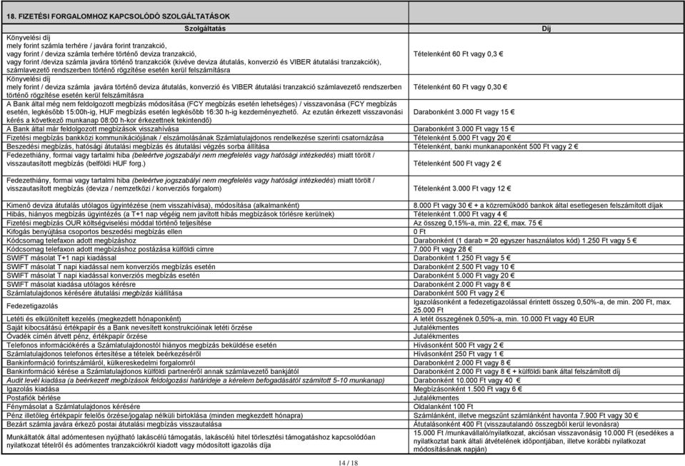 rögzítése esetén kerül felszámításra Könyvelési díj mely forint / deviza számla javára történő deviza átutalás, konverzió és VIBER átutalási tranzakció számlavezető rendszerben Tételenként 60 Ft vagy