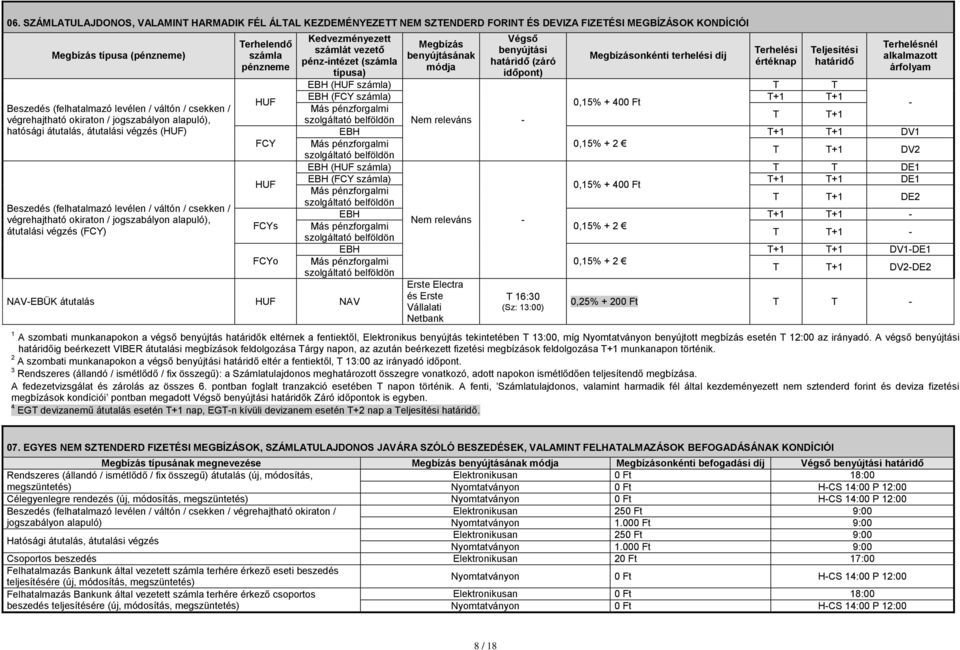 átutalási végzés (FCY) Terhelendő számla pénzneme HUF FCY HUF FCYs FCYo Kedvezményezett számlát vezető pénz-intézet (számla típusa) EBH (HUF számla) NAV-EBÜK átutalás HUF NAV Megbízás benyújtásának