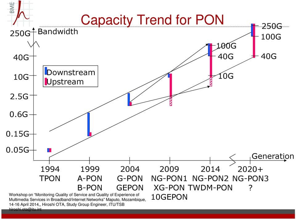 Experience of Multimedia Services in Broadband/Internet Networks Maputo, Mozambique, 14-16 April 2014,, Hiroshi