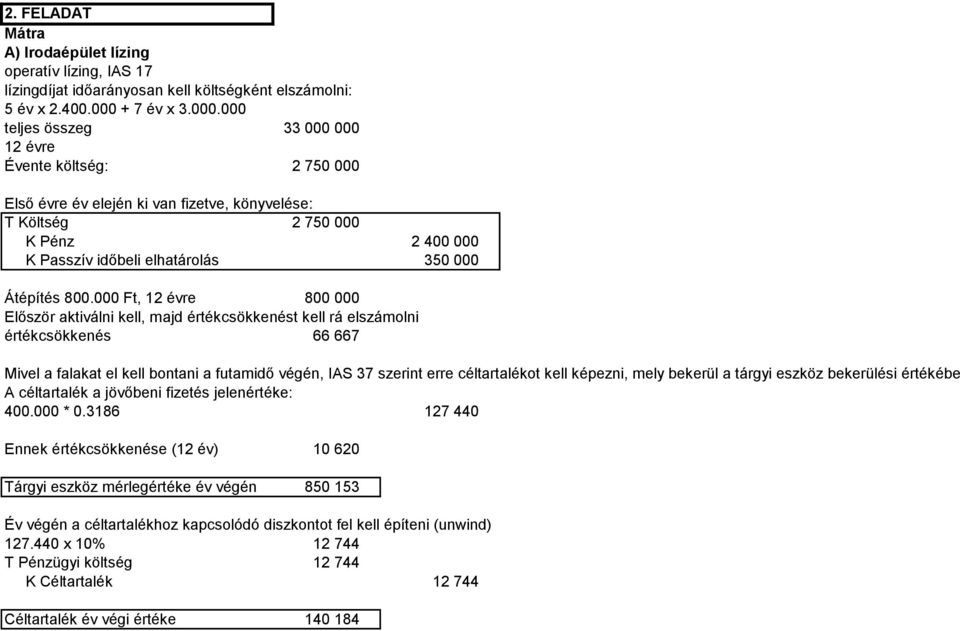 000 teljes összeg 33 000 000 12 évre Évente költség: 2 750 000 Első évre év elején ki van fizetve, könyvelése: T Költség 2 750 000 K Pénz 2 400 000 K Passzív időbeli elhatárolás 350 000 Átépítés 800.
