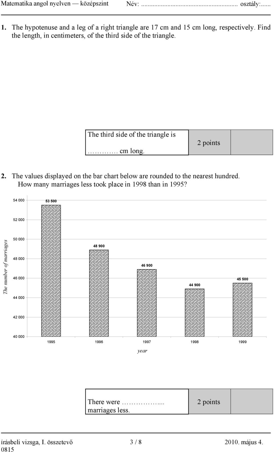 The values displayed on the bar chart below are rounded to the nearest hundred. How many marriages less took place in 1998 than in 1995?