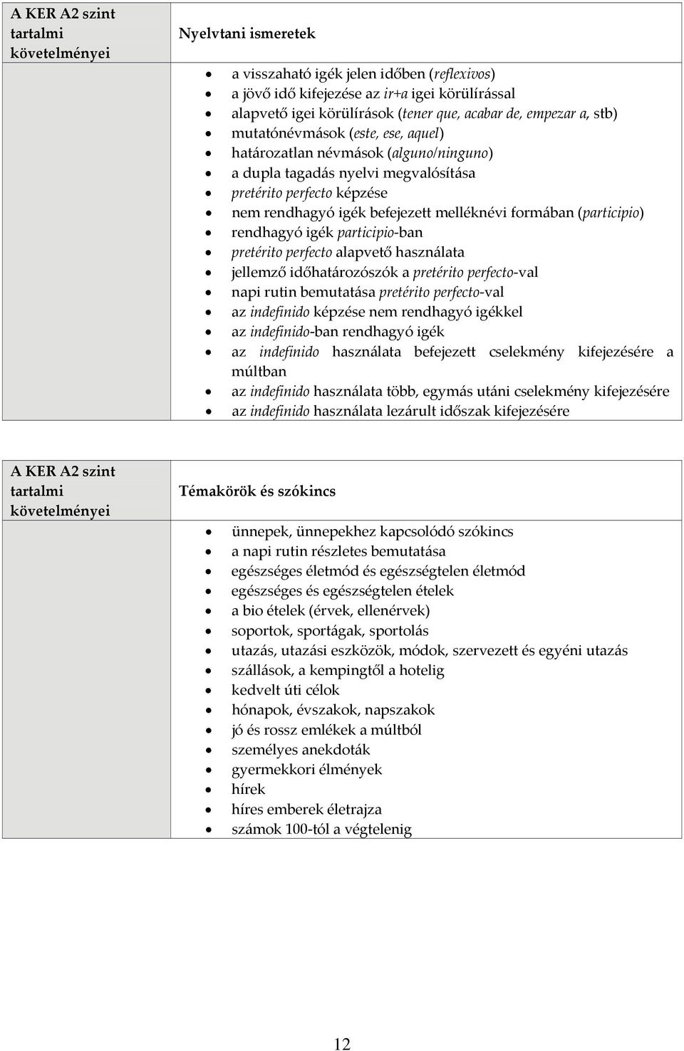 rendhagyó igék participio ban pretérito perfecto alapvető használata jellemző időhatározószók a pretérito perfecto val napi rutin bemutatása pretérito perfecto val az indefinido képzése nem rendhagyó