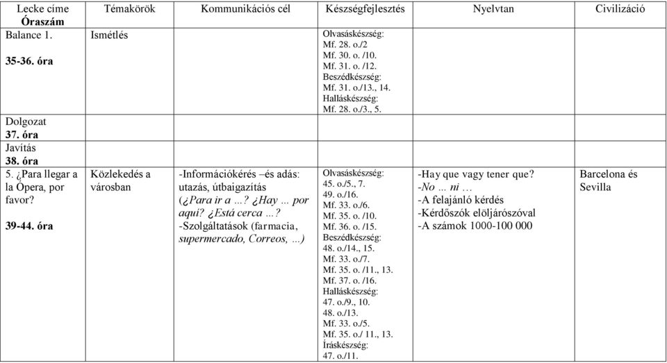 -Szolgáltatások (farmacia, supermercado, Correos, ) Mf. 28. o./2 Mf. 30. o. /10. Mf. 31. o. /12. Mf. 31. o./13., 14. Mf. 28. o./3., 5. 45. o./5., 7. 49. o./16. Mf. 33. o./6.