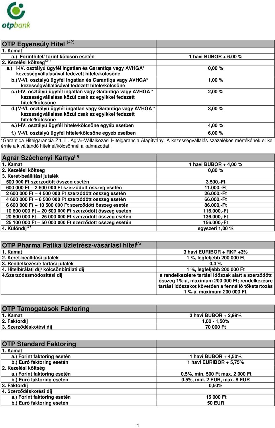 osztályú ügyfél ingatlan és Garantiqa vagy AVHGA* kezességvállalásával fedezett hitele/kölcsöne c.) I-IV.