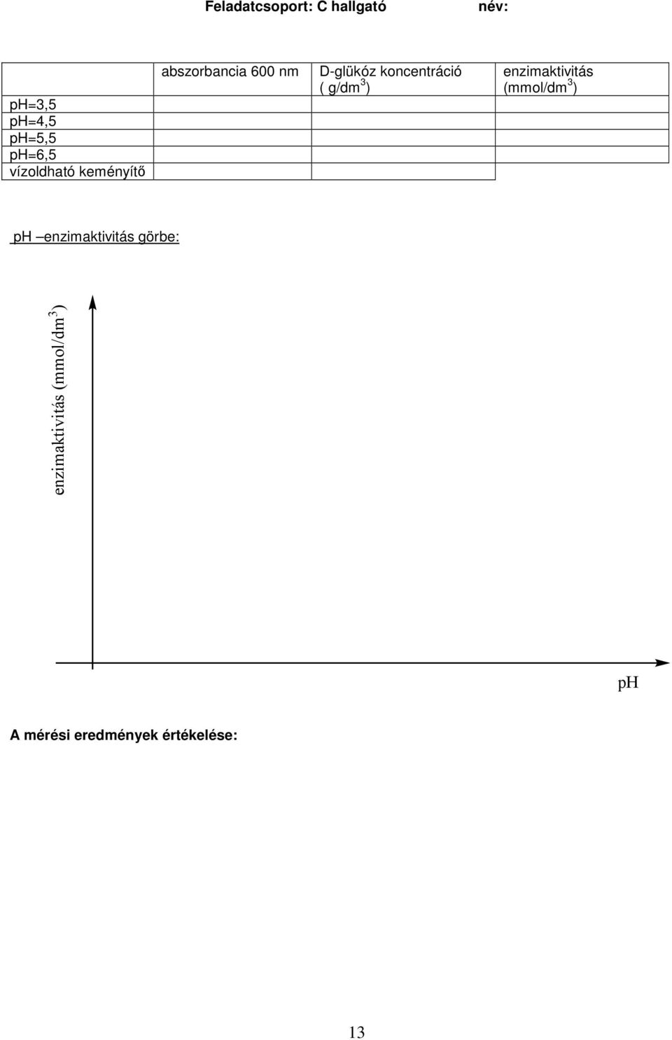 koncentráció ( g/dm 3 ) enzimaktivitás (m/dm 3 ) ph